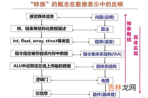 实数的具体分类,实数的具体分类