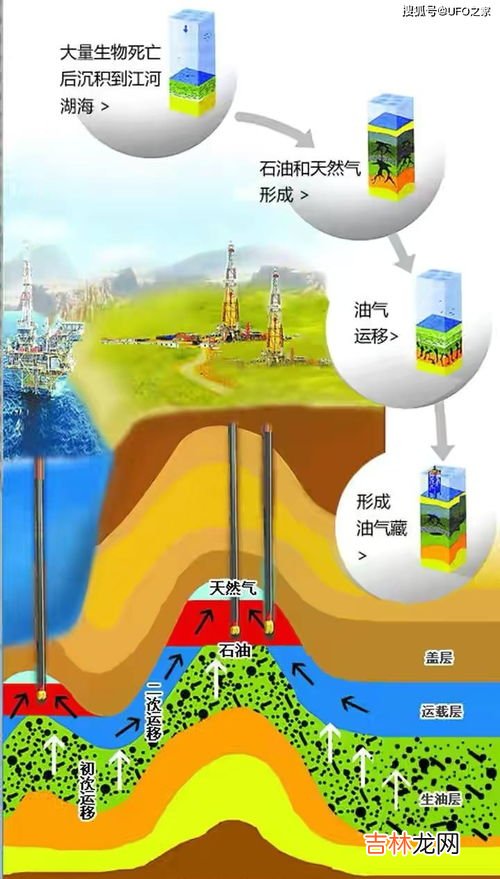 石油是混合物吗,石油是由多种烃组成的混合物,对不对?