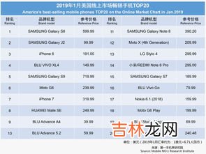 手机品牌销量排行榜,2023年手机销量排行榜