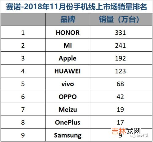 手机品牌销量排行榜,2023年手机销量排行榜