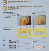 鸡蛋的保质期是多久,鸡蛋可以保存多长时间