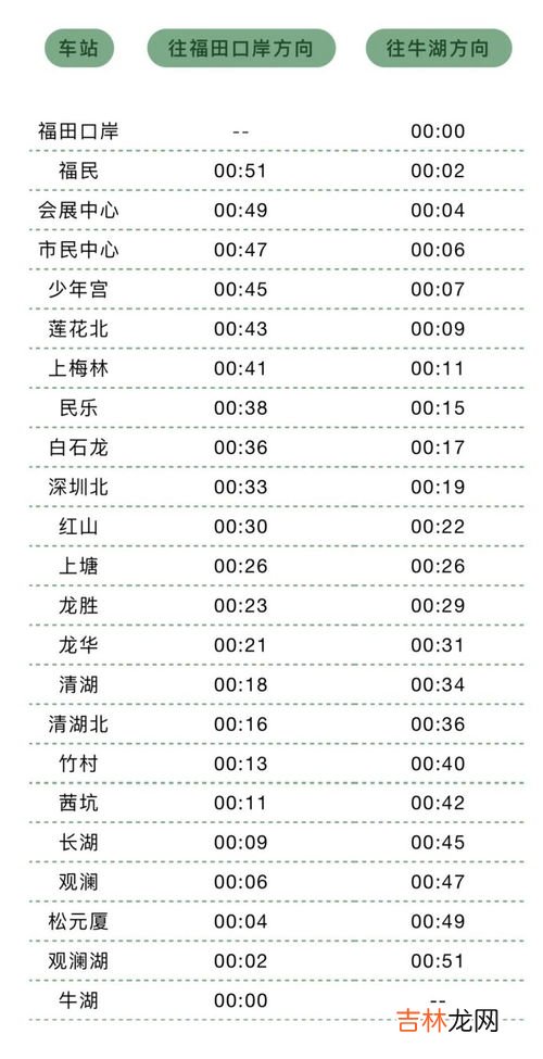 深圳地铁几点停运,深圳地铁几点开始到几点结束