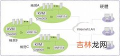 硬件和软件的区别,软件和硬件有什么区别？