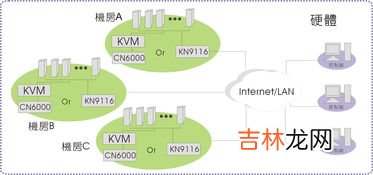 硬件和软件的区别,软件和硬件有什么区别？