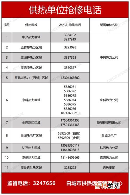 供暖一个月了还能开通吗,已经报停的暖气在供暖期间可以办理开通吗？