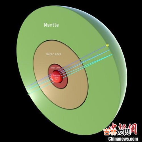 地球的直径是多少,地球的直径是多少?