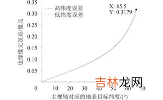 静止气象卫星是相对于什么静止,静止气象卫星与地球相对静止,与地球的什么同步运行