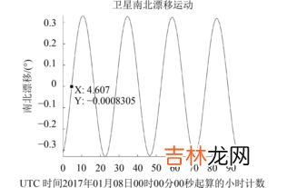 静止气象卫星是相对于什么静止,静止气象卫星与地球相对静止,与地球的什么同步运行