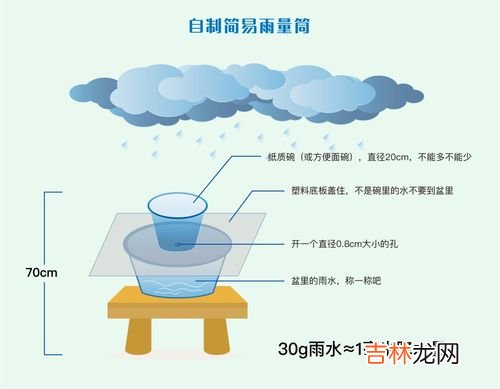 雨是如何形成的,雨是怎么形成的？