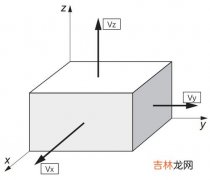 什么是体积,体积是什么意思