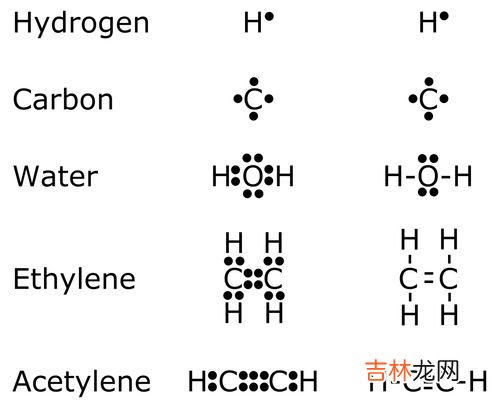 什么是体积,体积是什么意思