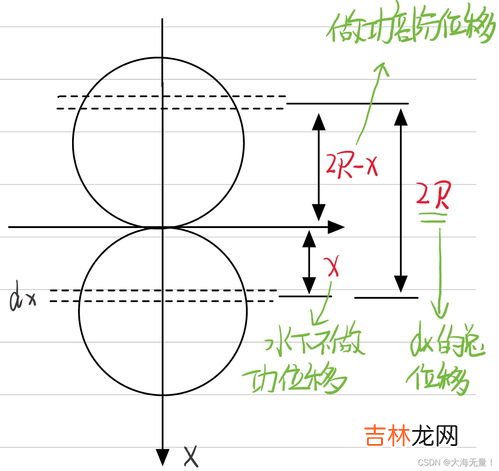 什么是体积,体积是什么意思