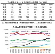 发展中国家和发达国家的区别,发达国家和发展中国家有何区别？