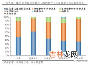 发展中国家和发达国家的区别,发达国家和发展中国家有何区别？