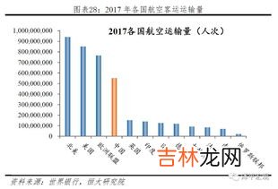 发展中国家和发达国家的区别,发达国家和发展中国家有何区别？