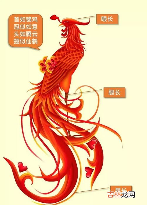世界上有没有凤凰和麒麟,世界上真的有凤凰和麒麟存在吗？谁见过真实的？