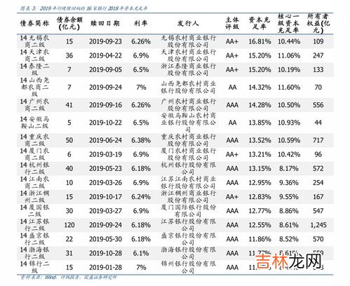 白马股和蓝筹股的区别,白马股与蓝筹股的区别