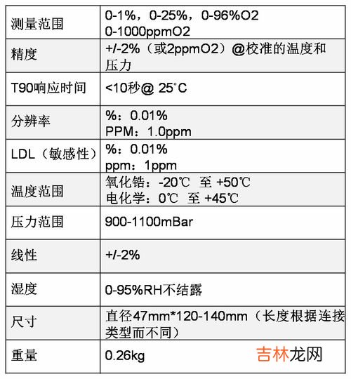 总糖含量的测定,食品中总糖含量的测定是什么？