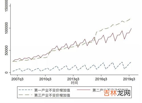 什么是第三产业,第三产业是什么?