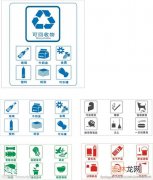 四种垃圾桶的标志,分类垃圾桶的标志是什么？