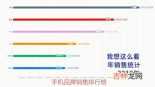 手机品牌排行榜2022前十名 全球手机品牌排行榜,手机品牌排行榜