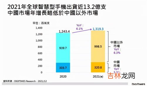 手机品牌排行榜2022前十名 全球手机品牌排行榜,手机品牌排行榜