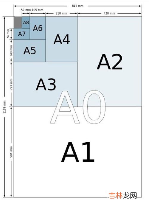 a4纸是12寸吗,a4纸尺寸是多少寸