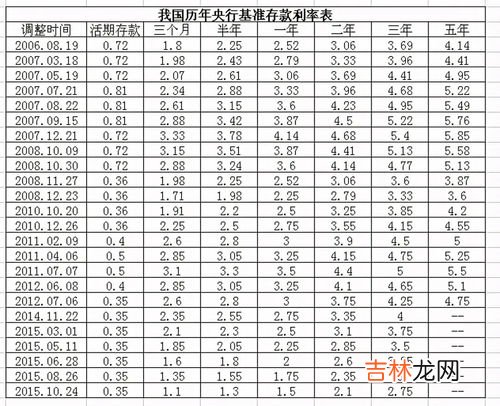 大额存单和定期存款的区别,大额存单和定期存款的区别