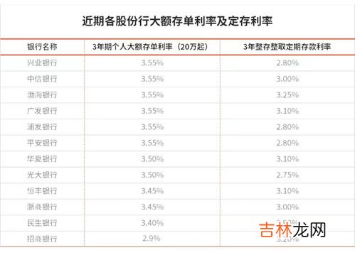 大额存单和定期存款的区别,大额存单和定期存款的区别