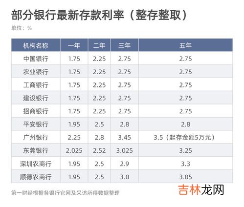 大额存单和定期存款的区别,大额存单和定期存款的区别