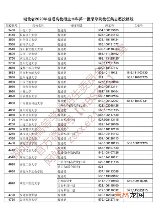 什么是本科第一批征集志愿,本科批征集志愿什么意思