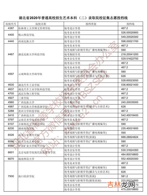 什么是本科第一批征集志愿,本科批征集志愿什么意思