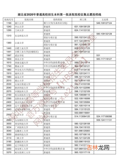 什么是本科第一批征集志愿,本科批征集志愿什么意思