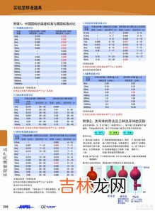 洗耳球的正确使用方法,吸量管的使用方法
