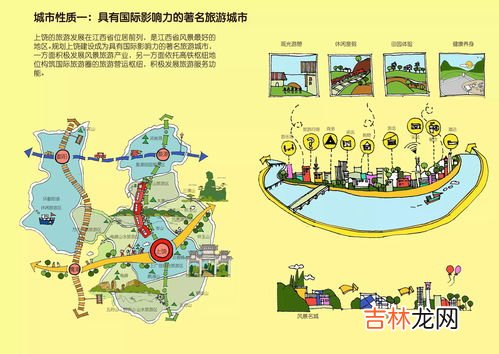 城市性质,“城”和“市”的性质分别是什么？