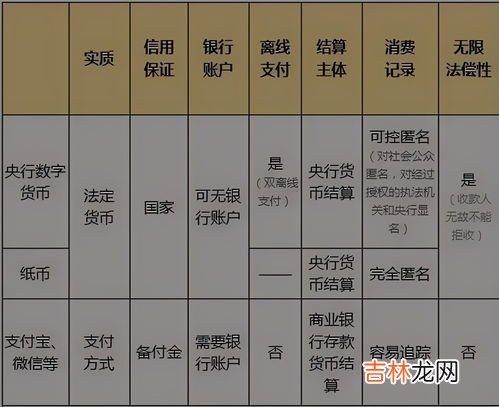 数字人民币是什么意思,什么叫数字人民币