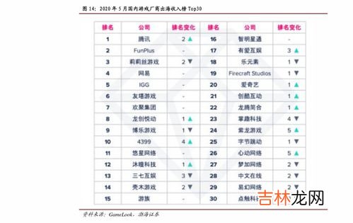 2021年手机销售排行榜 最新手机品牌排行榜,最新相机销售排行榜