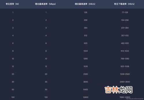 byte和bit的区别,字节和位的区别 关系