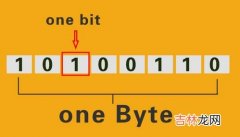 byte和bit的区别,字节和位的区别 关系