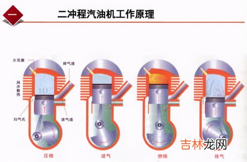 二冲程和四冲程的区别,二冲程和四冲程的区别
