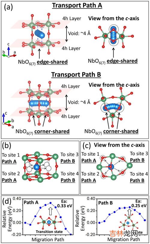 分子和原子的区别,分子和原子的区别是什么