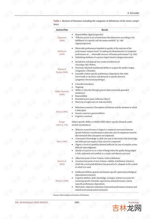 什么叫论文,大学作文为什么叫论文?