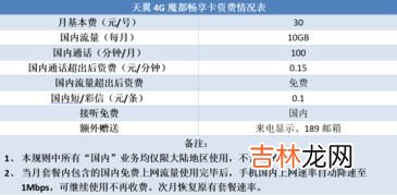 10gb是多少流量能用多久,10.16gb能用多长时间