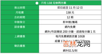 10gb是多少流量能用多久,10.16gb能用多长时间