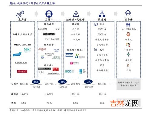 为什么不能申购新股,不能申购新股的原因是什么