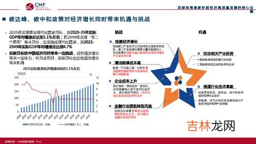 双碳是什么意思,双碳的含义是什么?