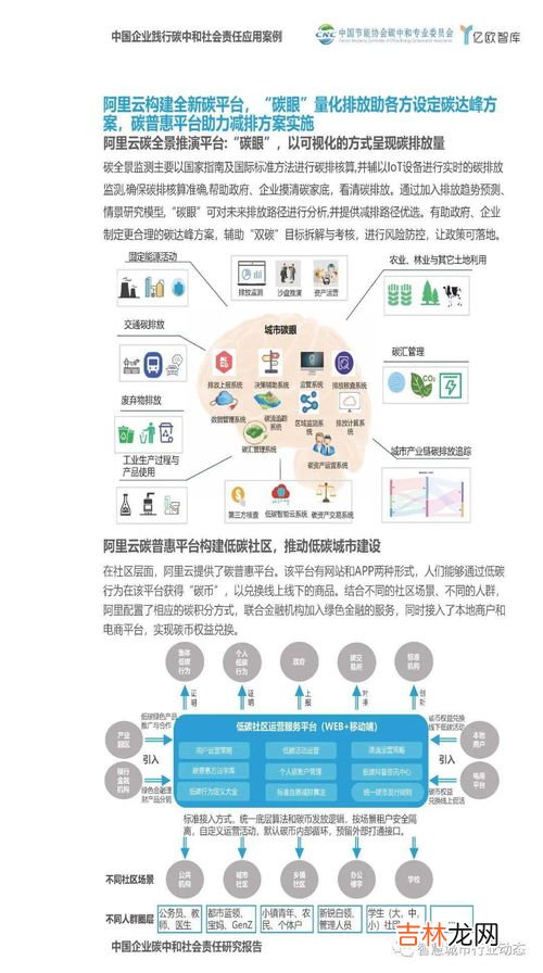 双碳是什么意思,双碳的含义是什么?