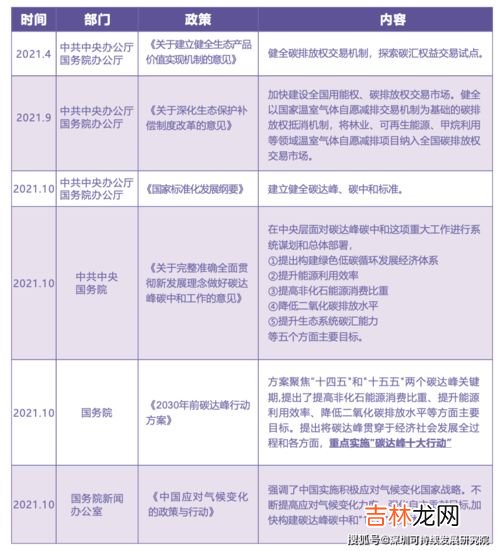 双碳是什么意思,双碳的含义是什么?