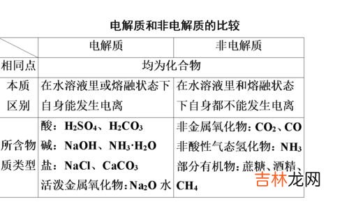 盐都是电解质吗,盐都是电解质吗