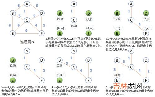 什么是生成树生成树是什么意思,生成树是什么